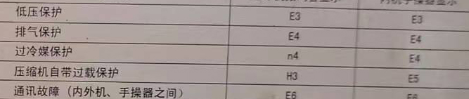 枣强空调电话在哪里找